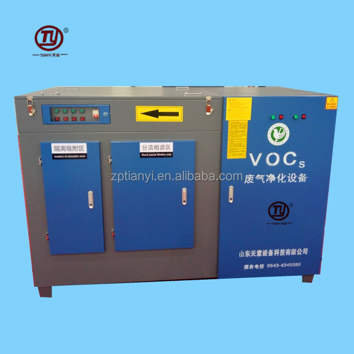 Промышленные токсичные системы очистки воздуха утилизация отходов газа