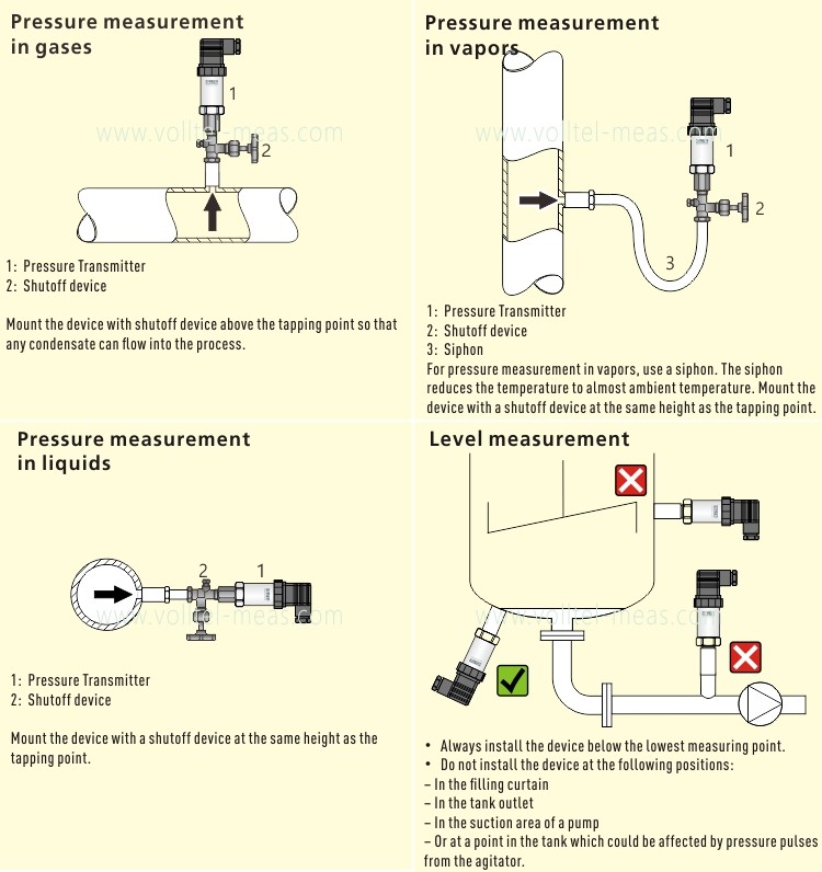 PM400 LCD LED Display pressure transmitter