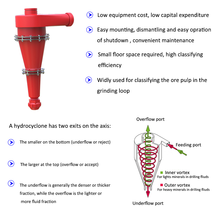 desilter cones