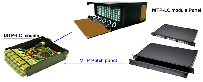 24 core MPO MTP-LC 0.9mm OS2 fanout low insertion loss polarity B Key up-key up trunk Cable for Data Center