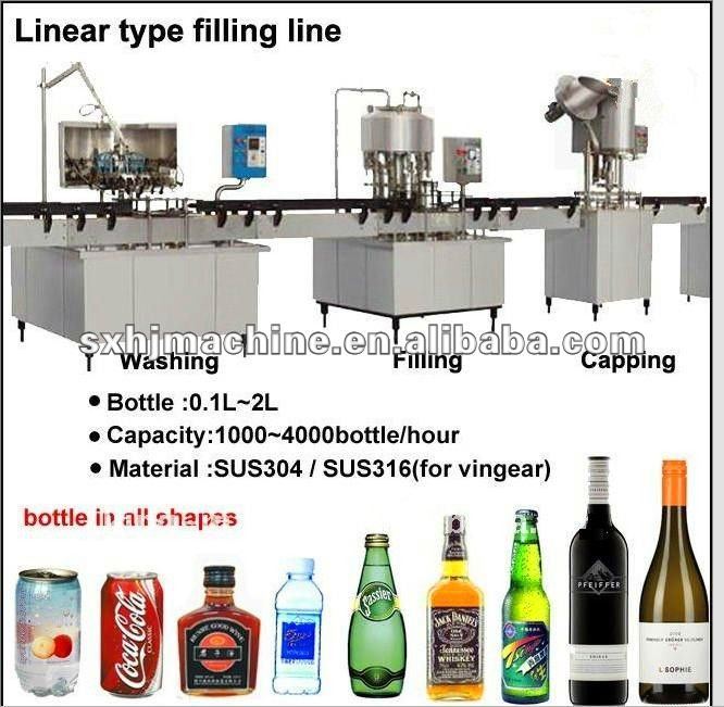 Type of filling. Семявыделительная машина для томатов. Piston filler packline. Фасовочно-упаковочное оборудование. Piston filler packline.