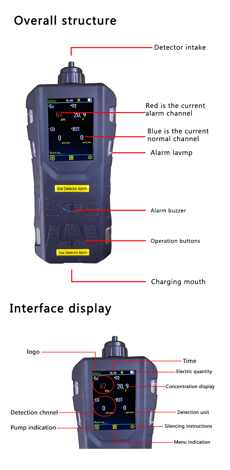automotive air gas analyzer flue argon S316