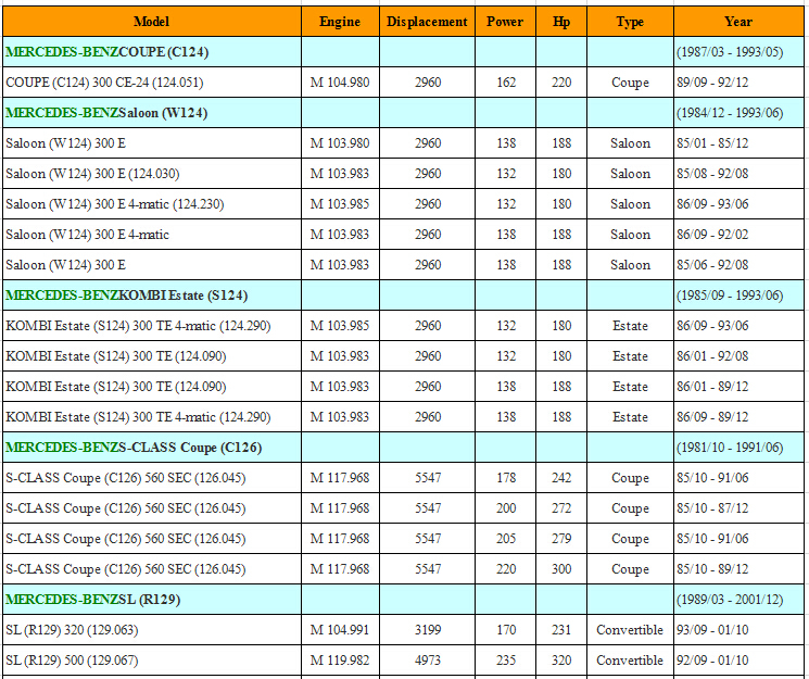 Aux Fan Fuel Pump Relay OEM 0015429619/001 542 59 19/A0015429619