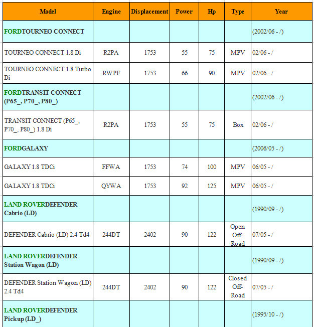 OEM Quality MASS AIR FLOW METER MAF SENSOR FOR FORD HELLA REF.NO.: AFH70M-54, AFH70M54, AFH70M 54