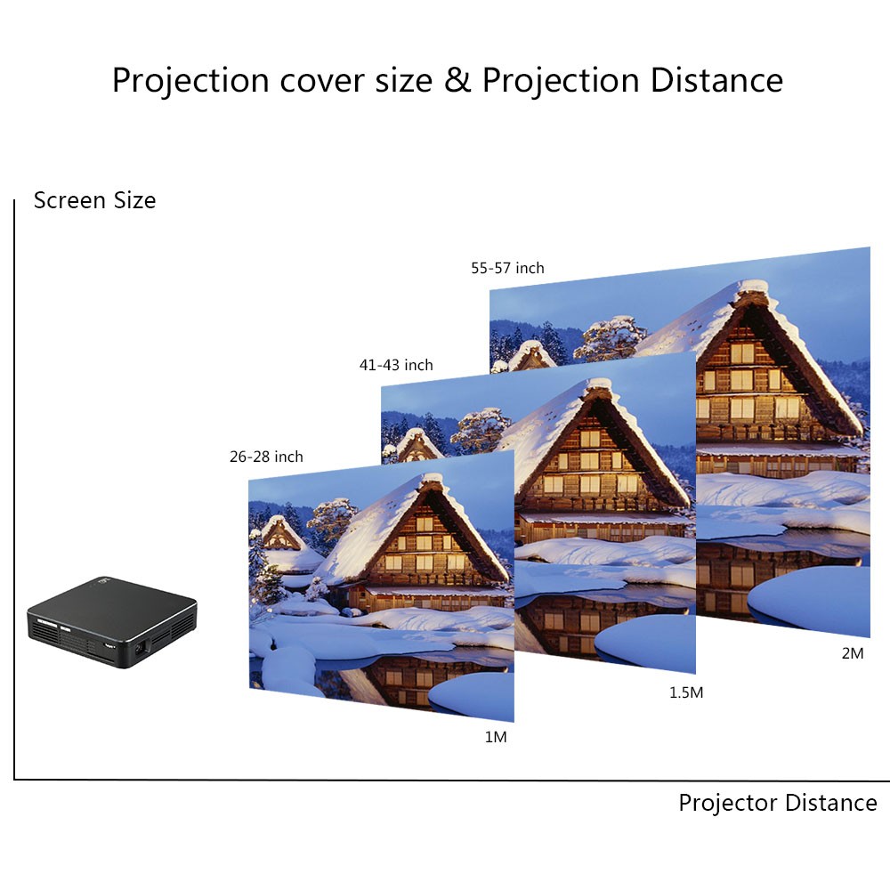 Support 1670 colors DLP 3D projector HDP200 palm proyector for outdoor or home theater