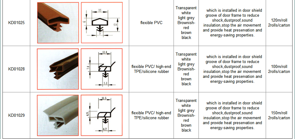 Slot Type PVC Plastic Weather seal for Door and Window