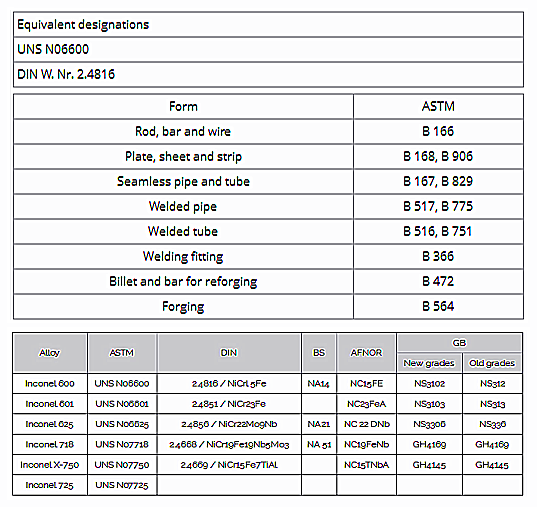 UNS S30815 Raised face slip-on flanges 253MA Stainless steel