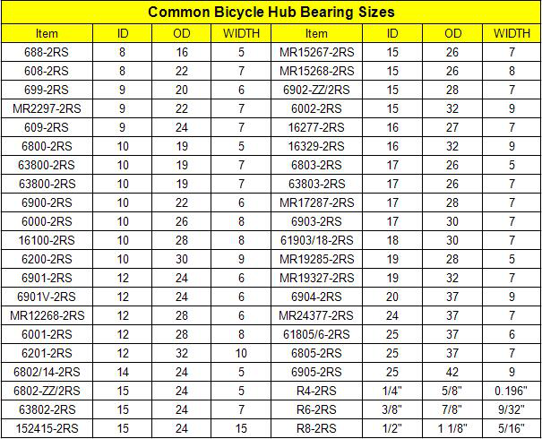 SS Bearing Si3N4 Silicon Nitride Hybrid Ceramic Ball Bearings 6802-2RS for Bicycle