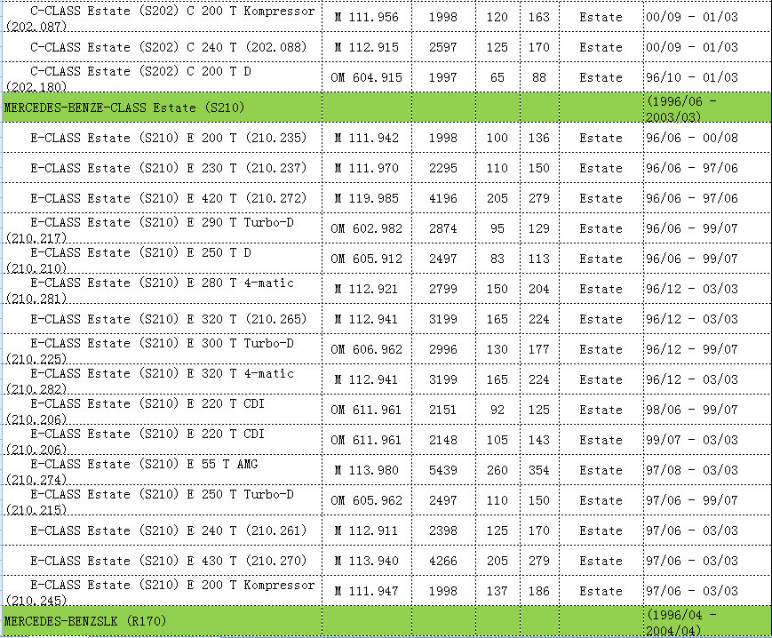 For Mercedes-Benz 2108300772/210 830 07 72/A 140 830 01 72/A 210 830 07 72 A/C Evaporator Temperature Sensor