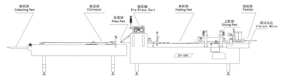 ZH-580 Trung Quốc Nhà Cung Cấp Zhantian Gluing Máy Cho Các Tông