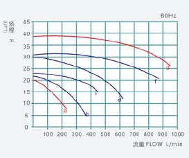 PCB High Pressure Submersible Impeller Pump 65-100C Temp Vertical Acid Pump