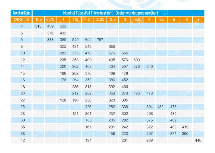 EN 10305-4 E235 E355 (+)N Hydraulic Black Phosphate Line Seamless Pipe