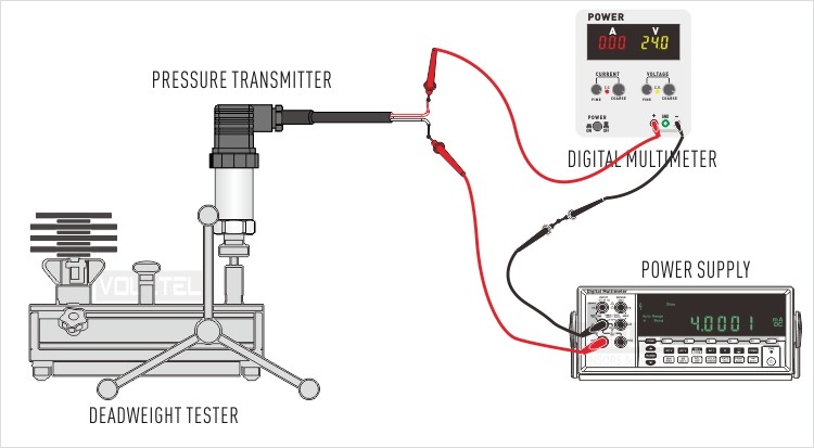 PM400 LCD LED Display pressure transmitter