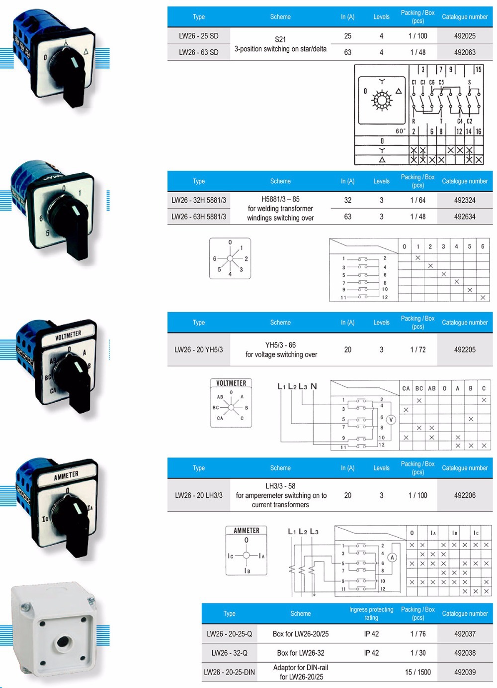 lw26 q 10a 16a 20a 25a 32a 63a 125a 160a 2级2位带ce的旋转凸轮