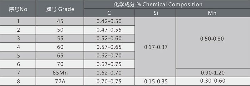 Recycle Vibrating Wire Mesh Screen For Mine Coal Quarry