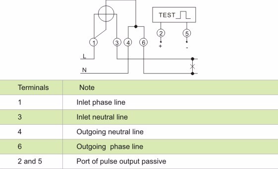 Hot Sale Manufacturers Single Phase Watt/Electric Meter/Power Meter