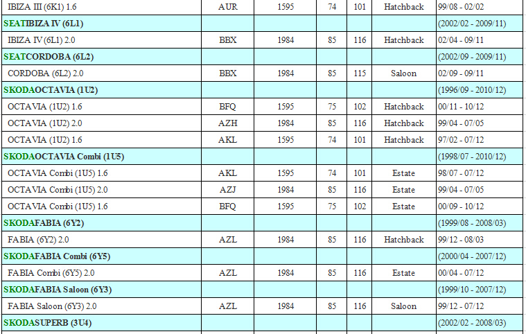 FOR VW GOLF JETTA BEETLE 2.0 Camshaft CAM Position Hall Sensor 0232101031 06A905161B 06A905161C