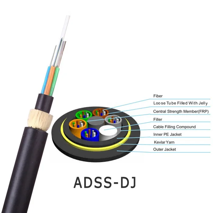 Câble de fibre optique d'envergure du porteur central ADSS 80m 100m 120m de FIL d'Arimid de câble de fibre d'Efon