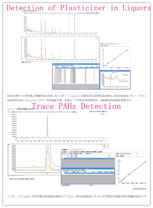 GC-MS3200 Lab using GC-MS Mass spectrometer