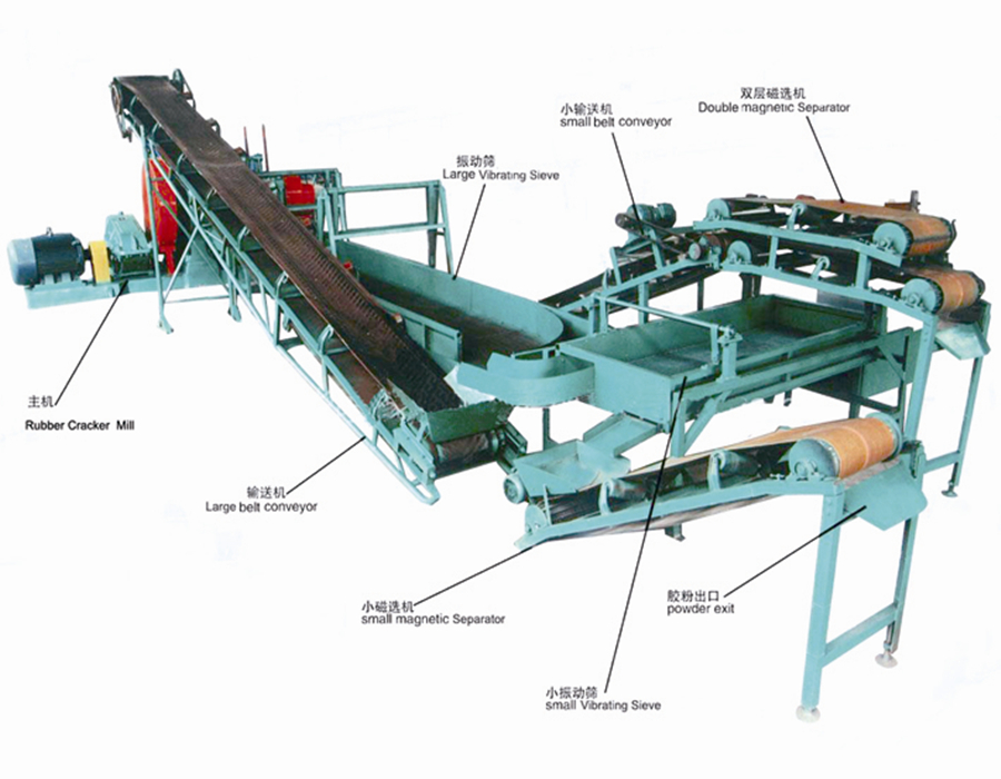 Automatic Type Waste Tire Recycling Machine