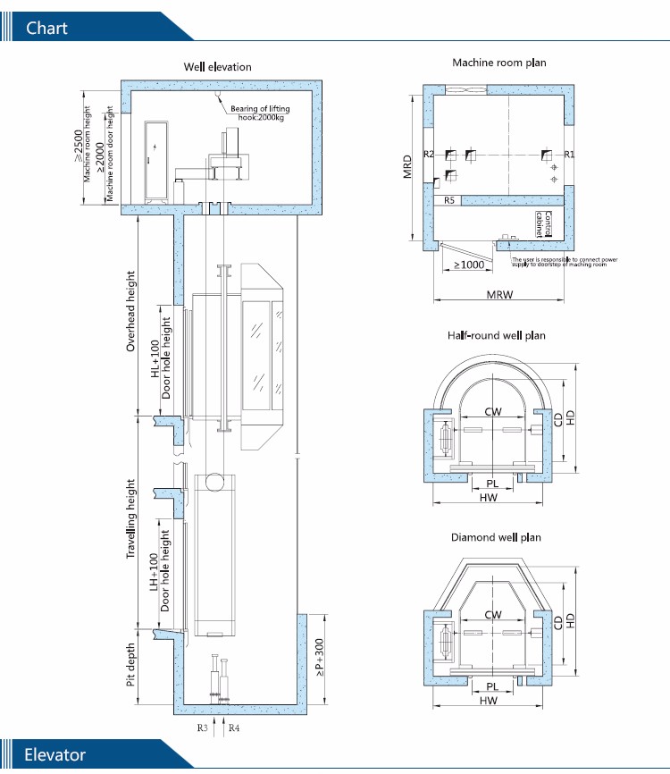 800kg~1000kg 1.0m/s~1.75m/s full view and outdoor glass panoramic elevator