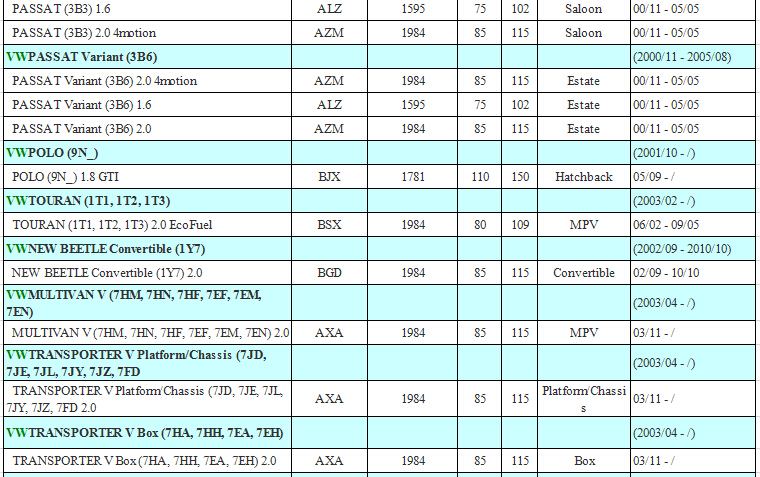 FOR VW GOLF JETTA BEETLE 2.0 Camshaft CAM Position Hall Sensor 0232101031 06A905161B 06A905161C
