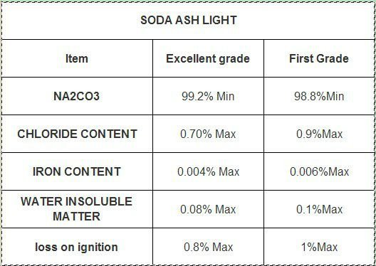 Sodium Carbonate light soda ash plant