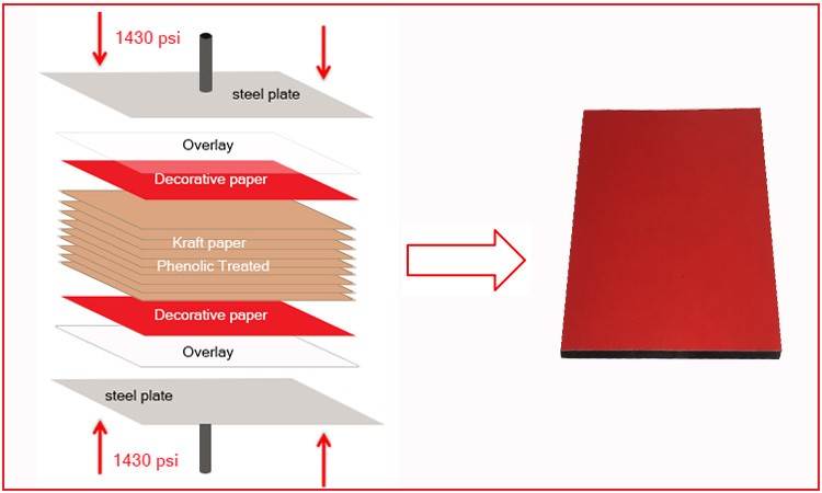 HPL compact laminate board with water and humidity resistance for wall panel