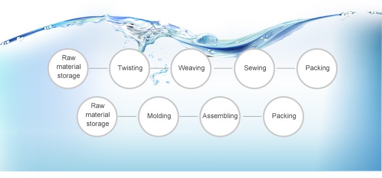 Factory direct sale water mop microfiber mop towel mop with Iron Pole