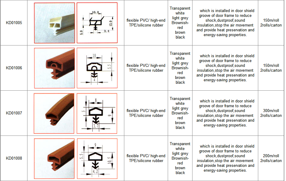 Slot Type PVC Plastic Weather seal for Door and Window