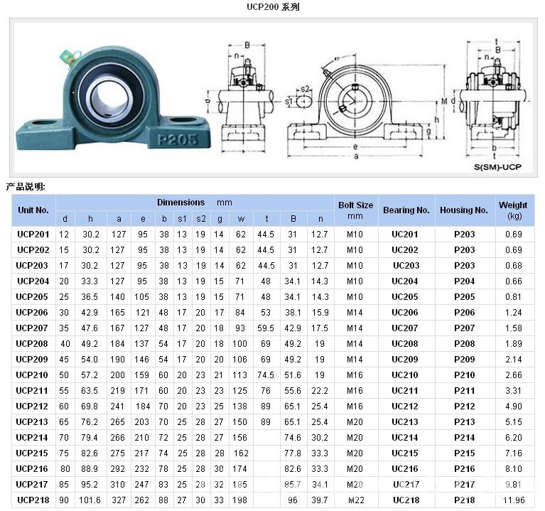 轴承供应商热销高速枕块轴承uc ucf ucp 205 206 207农用机械轴承