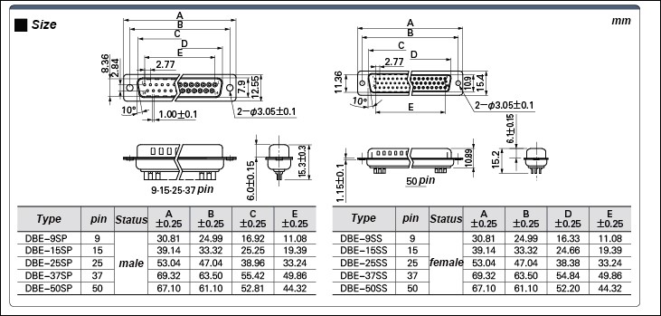 S SIENOC D-SUB DB25 G2 + M2 Fiche mâle + Femelle 25 Broches Sortie sur