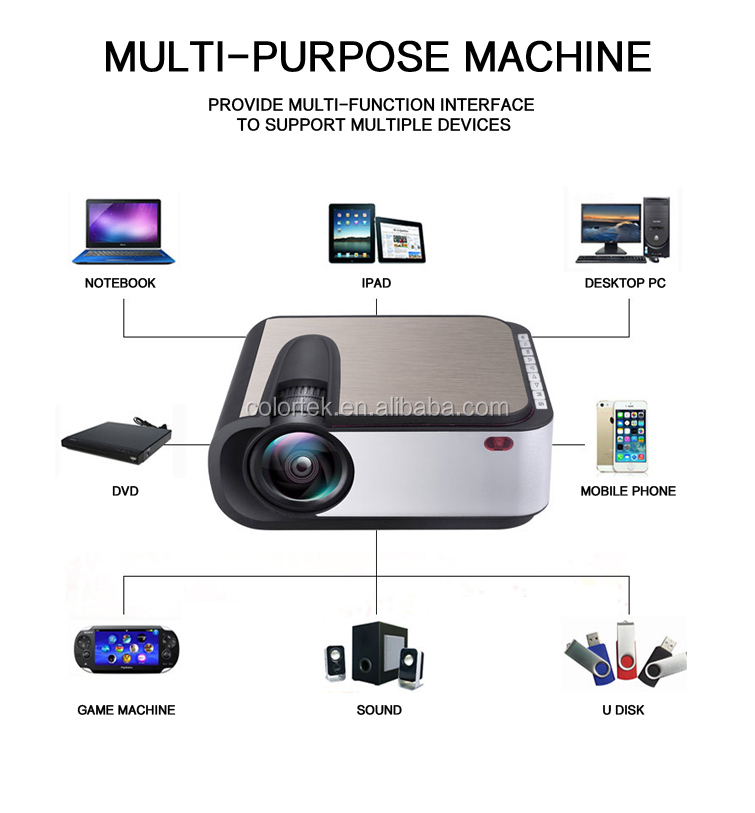 H89 LED Projector - Full HD 1280x720 Home Cinema Experience