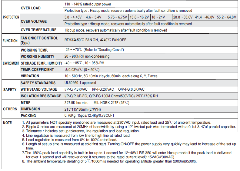 Original MEAN WELL 350W Single Output Switching Power Supply LRS-350-5