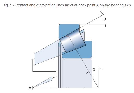 Taper roller bearing 32203 roller bearing