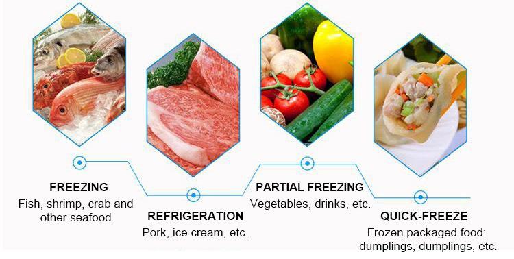 Commercial high efficiency chest freezer horizontal freezer with lock