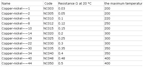 Fio CuNi1/CuNi2/CuNi6/CuNi8/CuNi10/CuNi14/CuNi19/CuNi23/CuNi30/CuNi44 da resistência térmica de liga de níquel de cobre