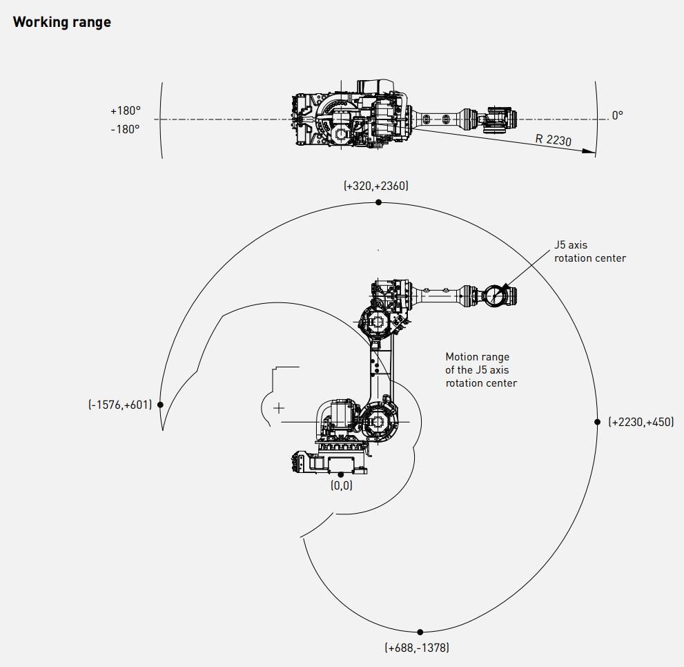 Fanuc M-710ic/20l Robot Arm Palletizing High Accuracy