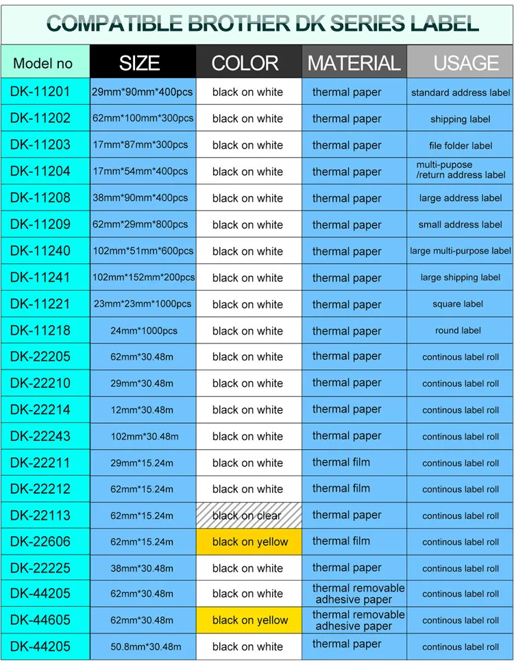62mm*30.48mm label paper 22205 dk compatible thermal label tape