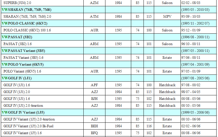 FOR VW GOLF JETTA BEETLE 2.0 Camshaft CAM Position Hall Sensor 0232101031 06A905161B 06A905161C