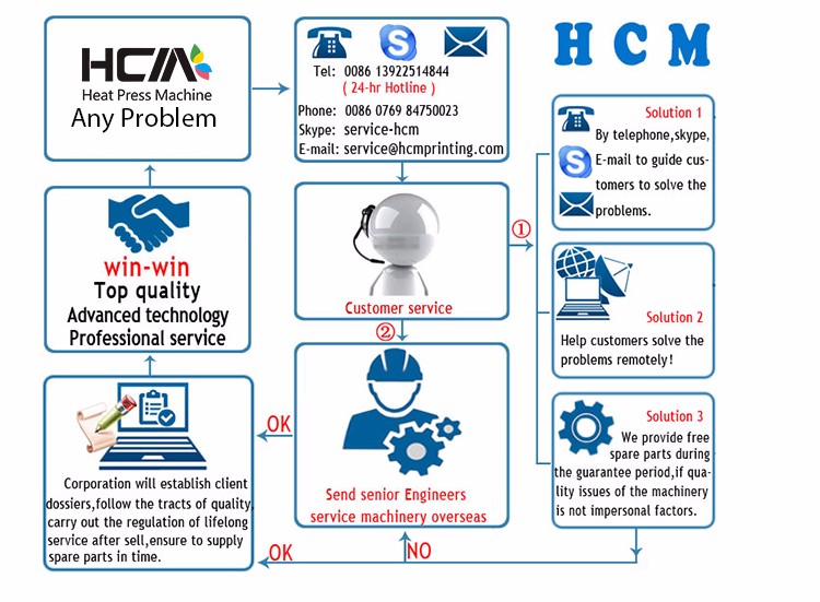 HCM Auto preheat and turn off roll to roll fabric printing machine