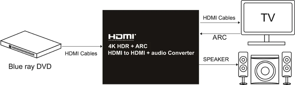 HDR ARC HDMI к HDMI Аудио конвертер V2.0