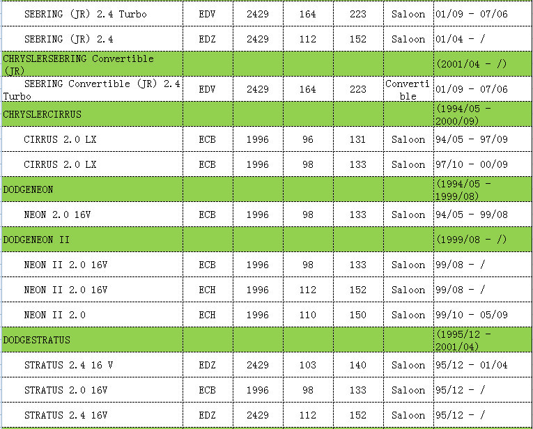 Auto Sensor OEM Ref.# 5269703 / 5235377/SU3025 / MD5235377 / MO5235377 crank sensor(ckp sensor) For Chrysler/ Dodge