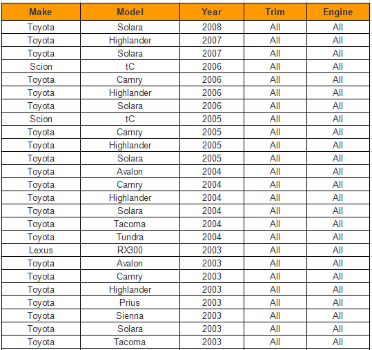 FOR Toyota Tundra Sequoia 4.7L V8 Air Flow Meter MAF 22204-0F010 22250-0F010 AFH70M-20