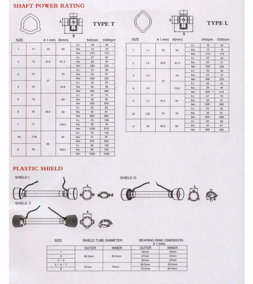 PTO SHAFT FOR AGRICULTURAL