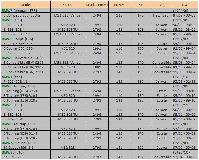 Crankshaft Crank Position Sensor For Crankshaft Crank Position Sensor For BMW - E36 E38 E39 - 12141703277, 12 14 1 703 277
