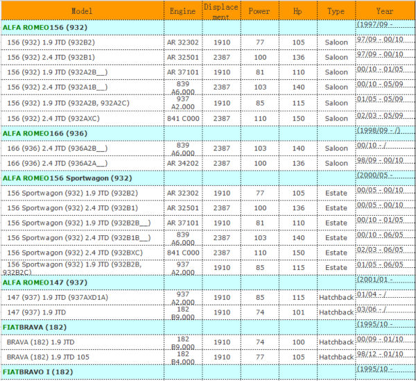 OE Quality EGR VALVE for Lancia LYBRA SW/THESIS / MUSA 55204235,55182482,55215029, 46785766