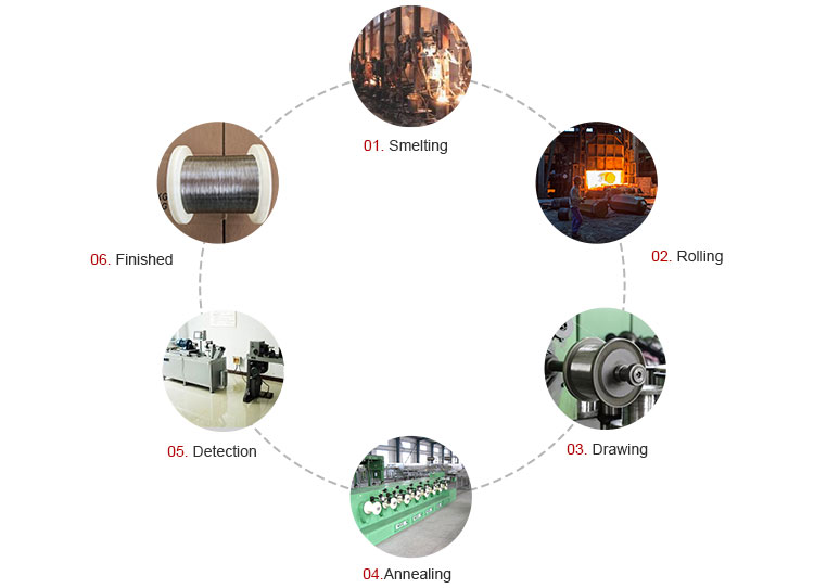 Inconel de alta qualidade 600 625 718 tubos/tubulação com preço baixo inconel600