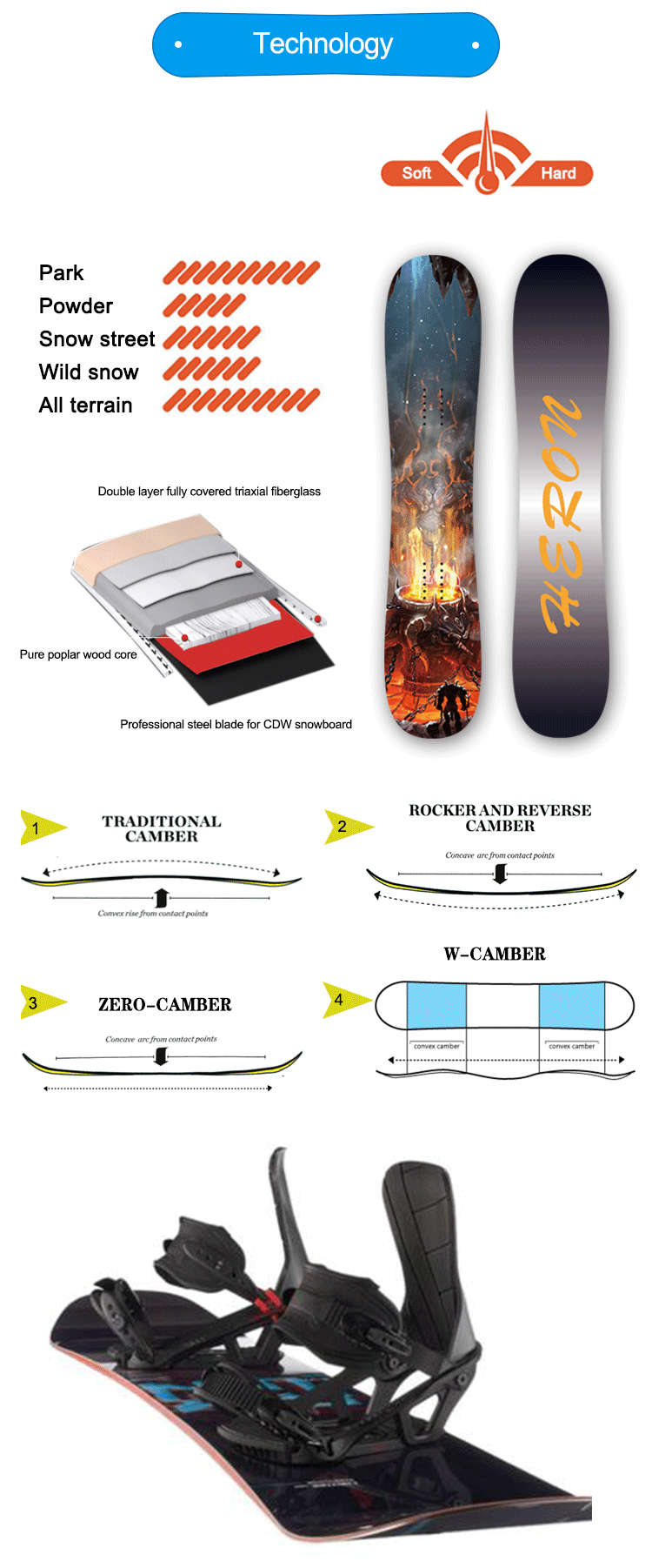 Artec AV LTD 板156All Mountain/Freestyle Artec AV LTD Snowboard 156 All Mountain/Freestyle - Sports