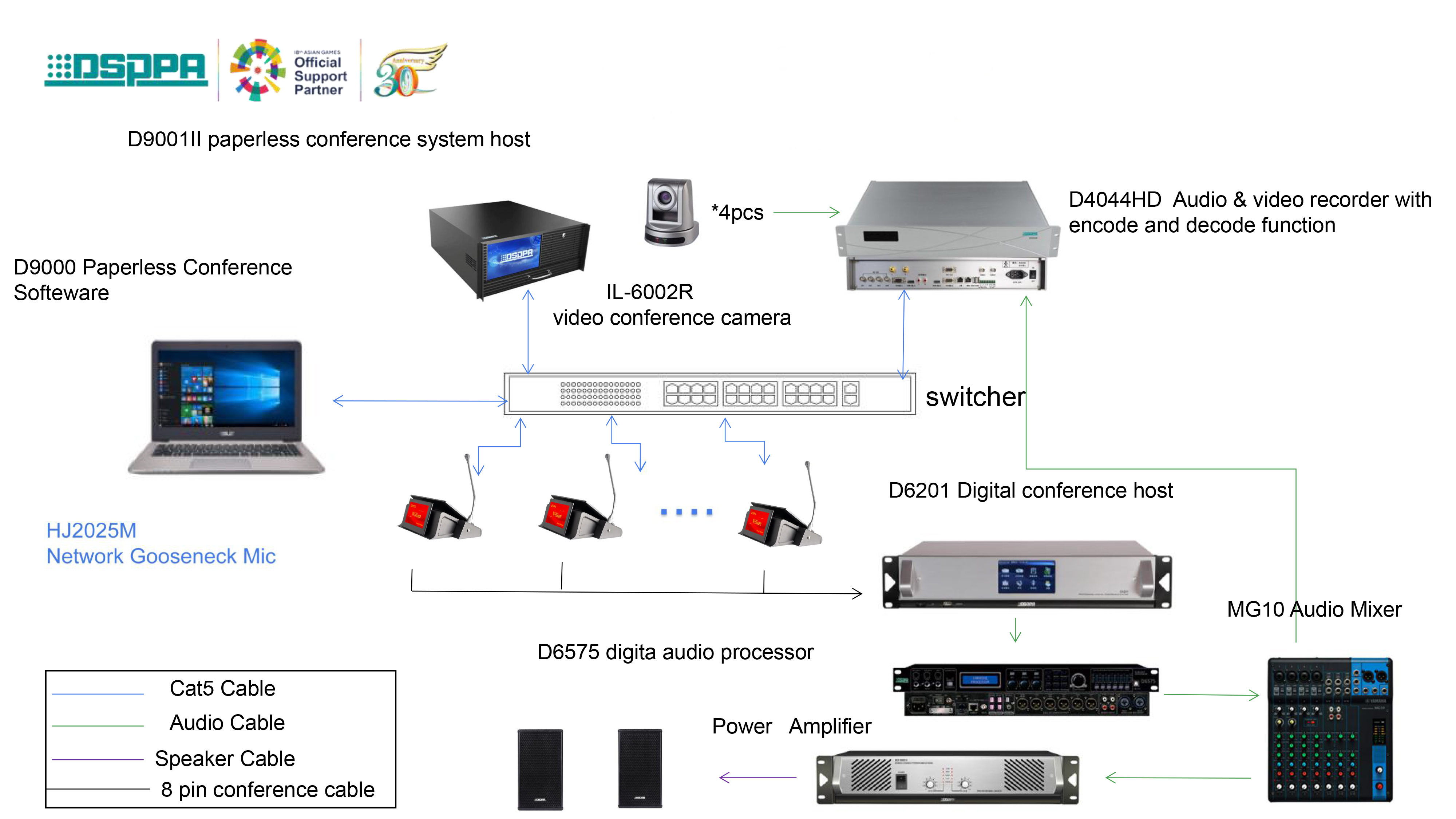 DSPPA D9001II main Server host for paperless conference system meeting room solution